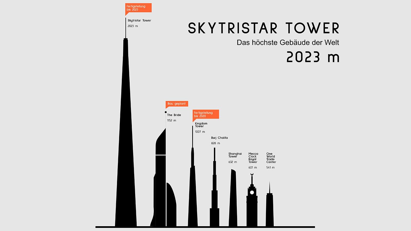 skytristar-tower-4