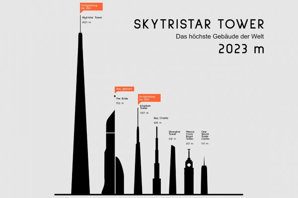 Skytristar Tower. Das höchste Gebäude der Welt-2023 m