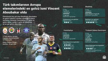 Türk takımlarının Avrupa elemelerindeki en golcü ismi Vincent Aboubakar oldu