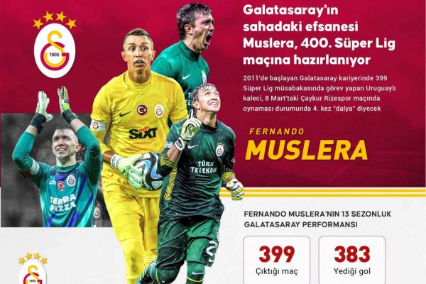 Galatasaray’ın sahadaki efsanesi Muslera, 400. Süper Lig maçına hazırlanıyor