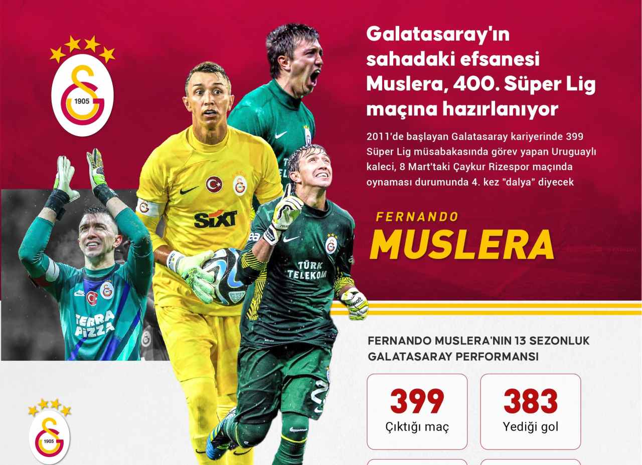 Galatasaray’ın sahadaki efsanesi Muslera, 400. Süper Lig maçına hazırlanıyor